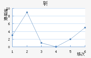 ն