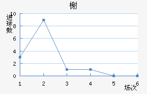 鿨