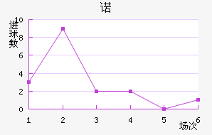 ŵ
