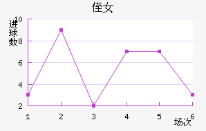 ֶ˹Ů