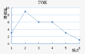 TVMKֽ