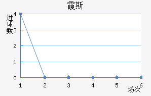 ϼ˹