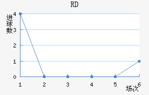 RD