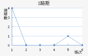 S·˹