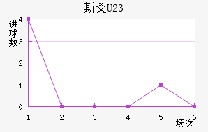 ˹سU23