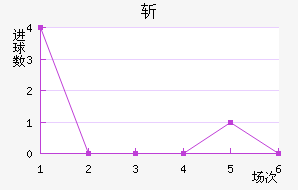 ն