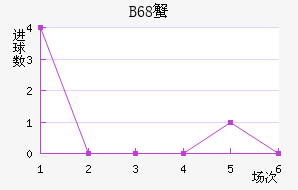 B68зǽ