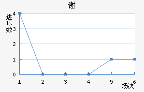лն