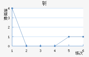 ն