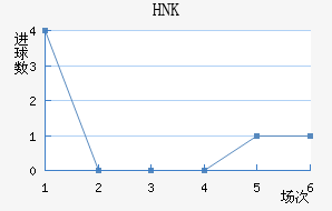 HNK
