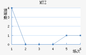 MTZս