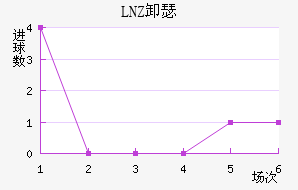 LNZ¶