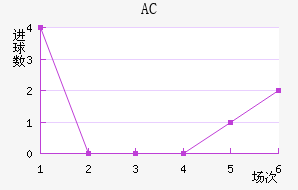 AC˹