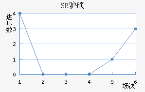 SE¿˶