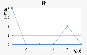 Ʋް