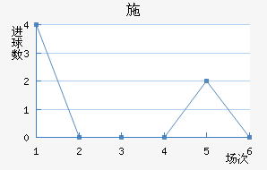 ʩղ