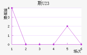 ˹(U23)