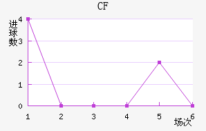CFǽ