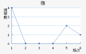 ά