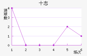 ʮ־
