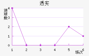 ͸ʵŵ