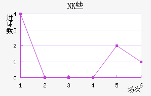 NKЩ˽