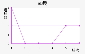 AB籾