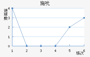 ʩ˱