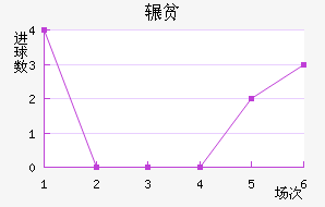 շƶ½
