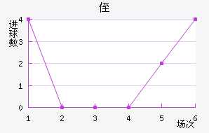 ֶ