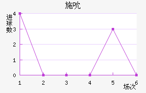 ʩ˱