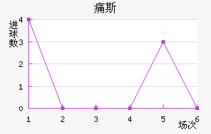 ʹ˹