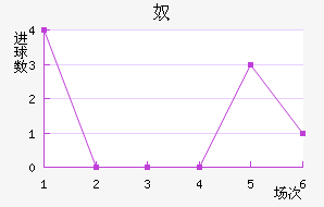 ū