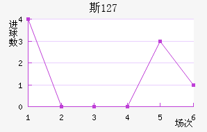 ˹ 127