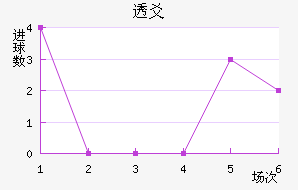 ͸سǽ