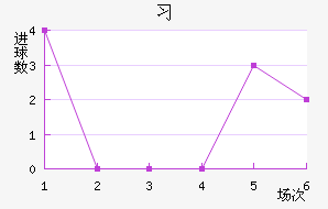 ϰ