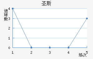ʥ˹ƽ