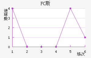 FC˹