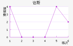 ڱ˹Ͻ