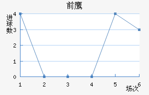 ǰ֮ӥ