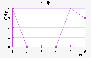 ֶ˹