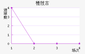 鶼˹Ů