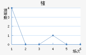 ȶ