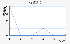 ˹(U21)