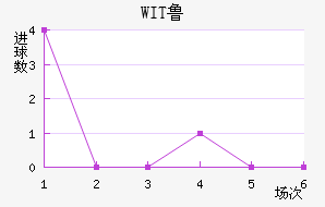 WIT³ǽ