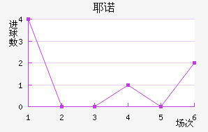 Үŵ½
