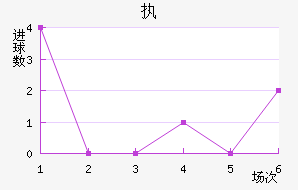 ִά˽