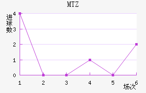 MTZս