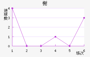 鿨