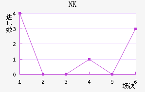 NK